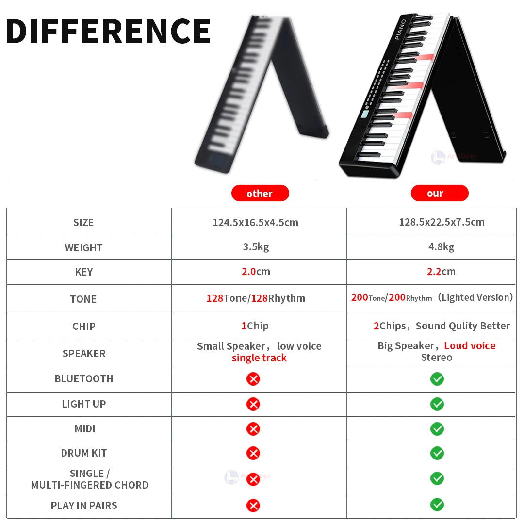 New Folding Piano 88 Keys Midi Keyboard Professional Electronic Portable Synthesizer