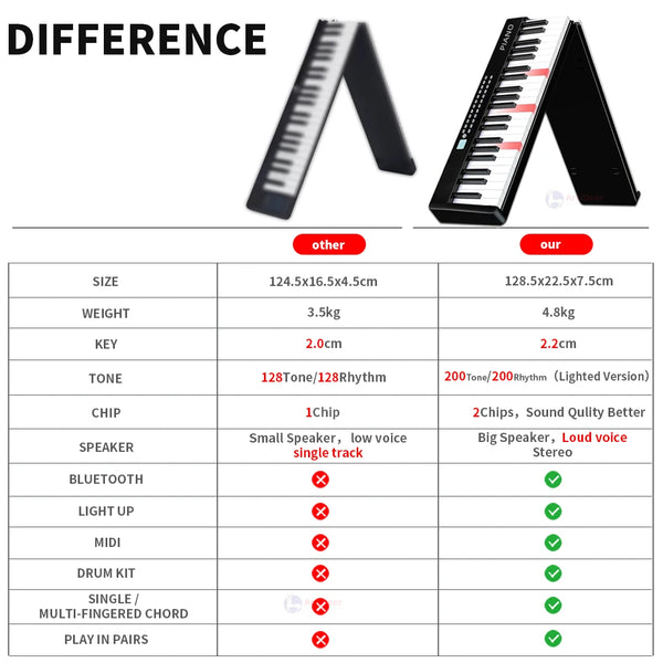 New Folding Piano 88 Keys Midi Keyboard Professional Electronic Portable Synthesizer